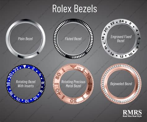 rolex watch bezel guide